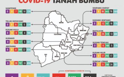 Update Perkembangan Covid- 19, Di Kabupaten Tanah Bumbu.