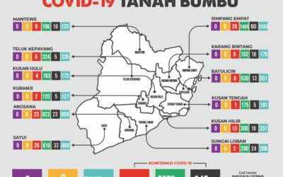 Update Perkembangan Covid-19, Di Kabupaten Tanah Bumbu.